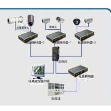 安全技術(shù)防范系統(tǒng)設(shè)計(jì)與施工服務(wù) 構(gòu)建安全防護(hù)的堅(jiān)實(shí)壁壘
