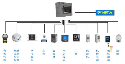 遠(yuǎn)程集中監(jiān)控 Acrel 2000E/B 配電房綜合監(jiān)控系統(tǒng)安全技術(shù)防范設(shè)計(jì)與施工服務(wù)