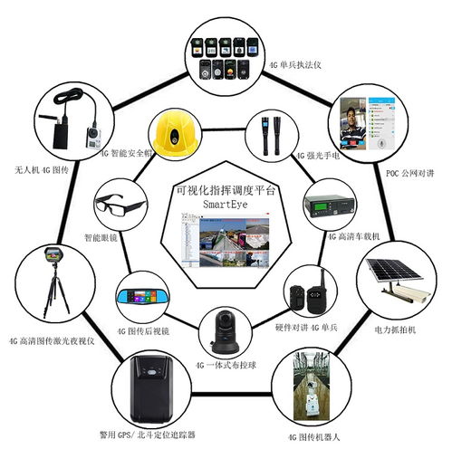 從3G到5G 無線圖傳產品的發展歷史、技術演進與安防系統設計施工服務