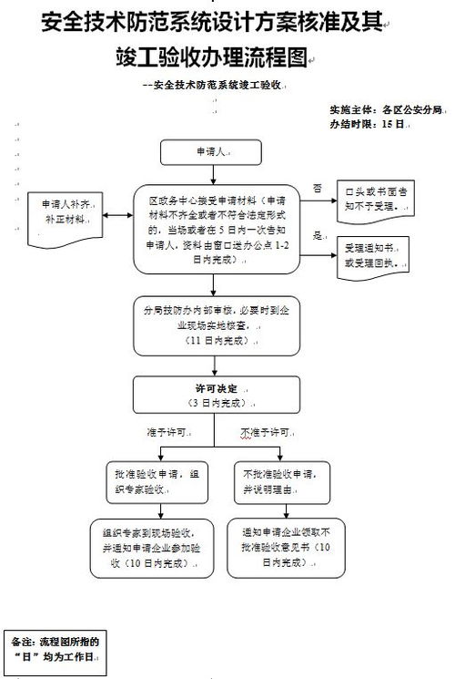 廣州市番禺區(qū)安全技術(shù)防范系統(tǒng)竣工驗(yàn)收與設(shè)計(jì)施工服務(wù)增設(shè)事項(xiàng)指南