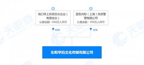 藍(lán)色光標(biāo)關(guān)聯(lián)公司投資成立東陽早拍文化傳媒，強(qiáng)化數(shù)字內(nèi)容制作服務(wù)布局