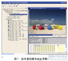 DVB系統中多路TS流的軟件復用關鍵技術及實現的技術轉讓