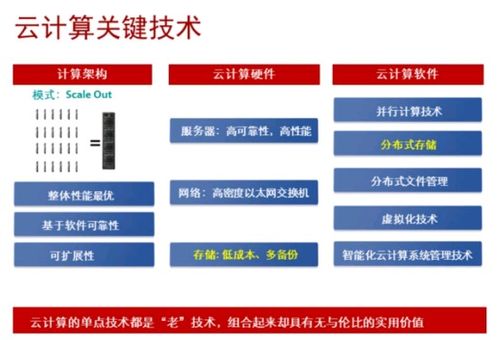 ICT技術發展趨勢 AI、大數據與云計算的概述及其存儲應用與軟件開發